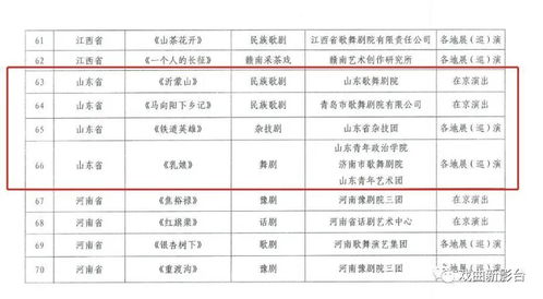 獻(xiàn)禮建黨百年丨山東省6部作品入選