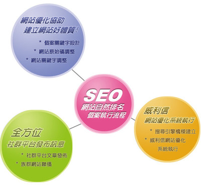 濟南網(wǎng)站建設之前應該反思的三個問題